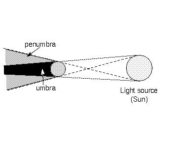umbra.jpg