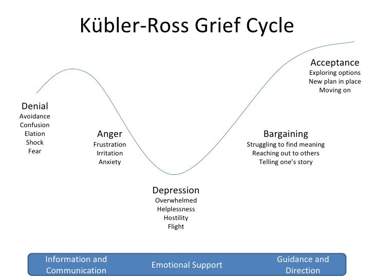 Kubler-ross-grief-cycle-1-728.jpg