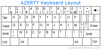 azerty.gif
