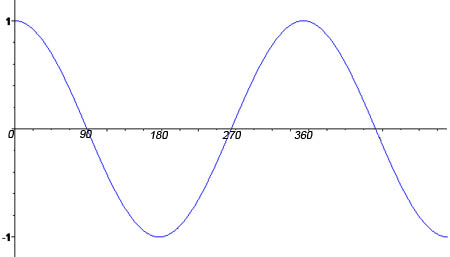 cos-graph.jpg