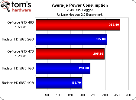 Average%20Power%20Consumption%201.png