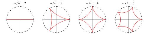 HypocycloidIntegers_800.gif