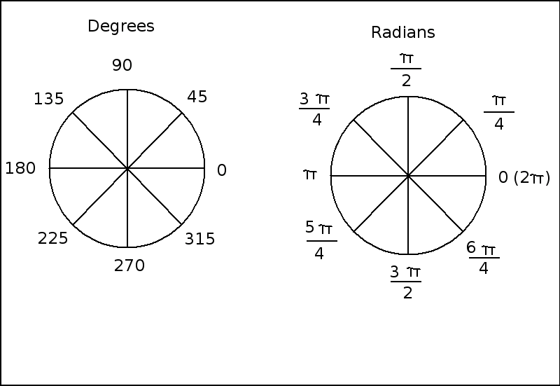 radians.png