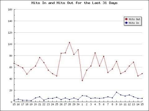 hivestats04.jpg