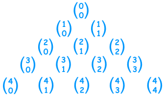 pascals-triangle-n-choose-k.gif