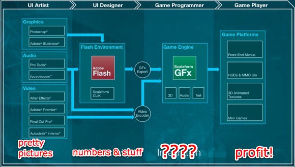 scaleformgfx580newchart.jpg