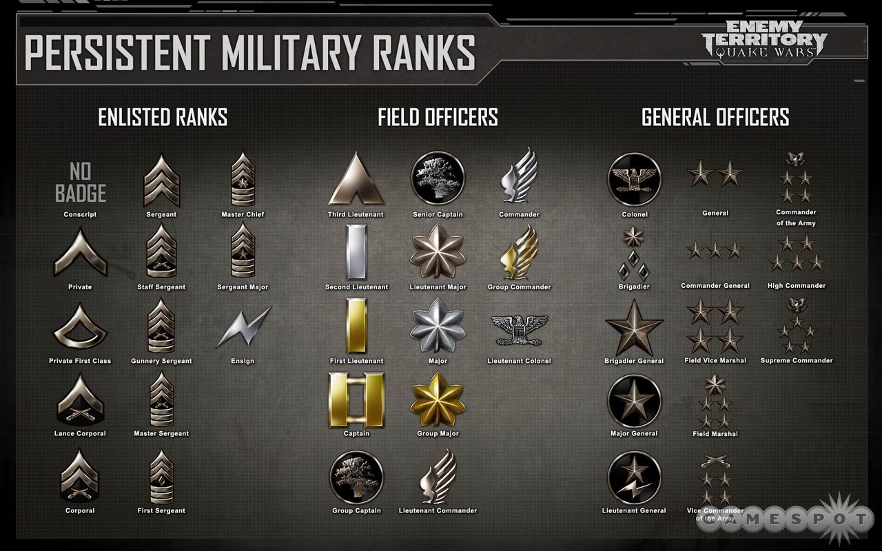 Persistent_Military_Ranks.jpg