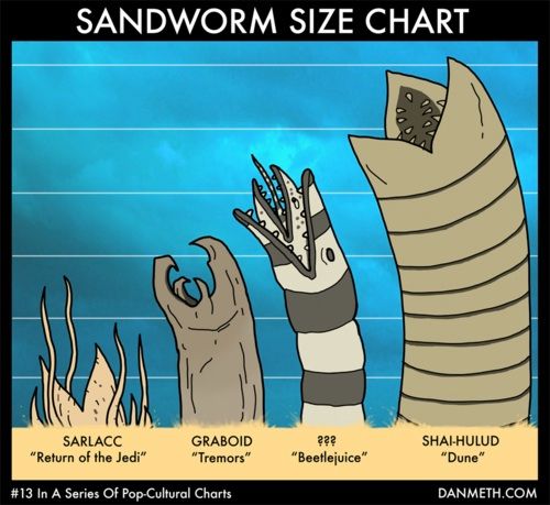 sandworm-size-chart.jpg