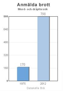 mordforsok-208x300.png