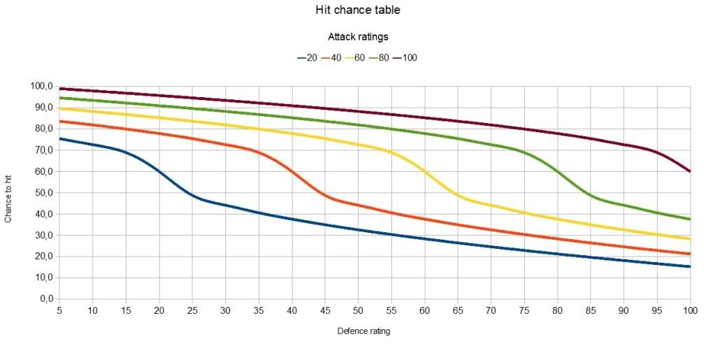 Hit_chance_table_2.jpg