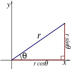 polar_cartesian.jpg