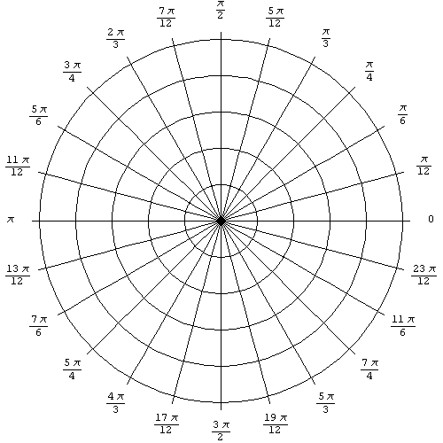 polar_coordinates.gif