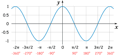cosine-graph.gif