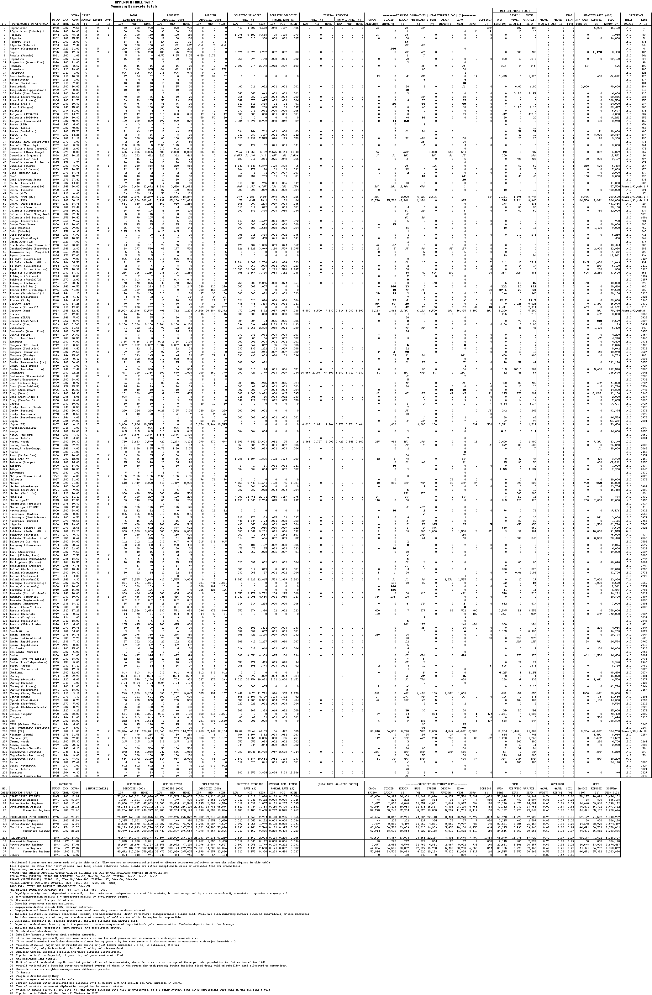 SOD.TAB16A.1.GIF
