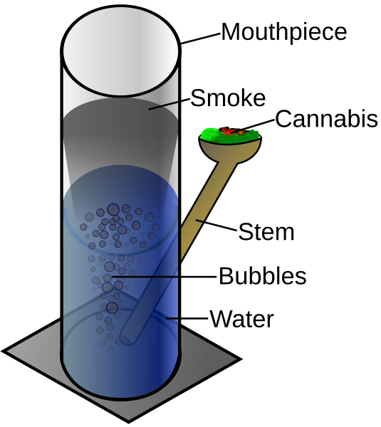 535px-Bong.svg.png