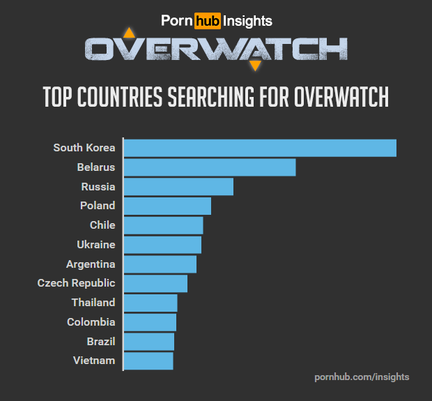 pornhub-insights-overwatch-game-countries.png