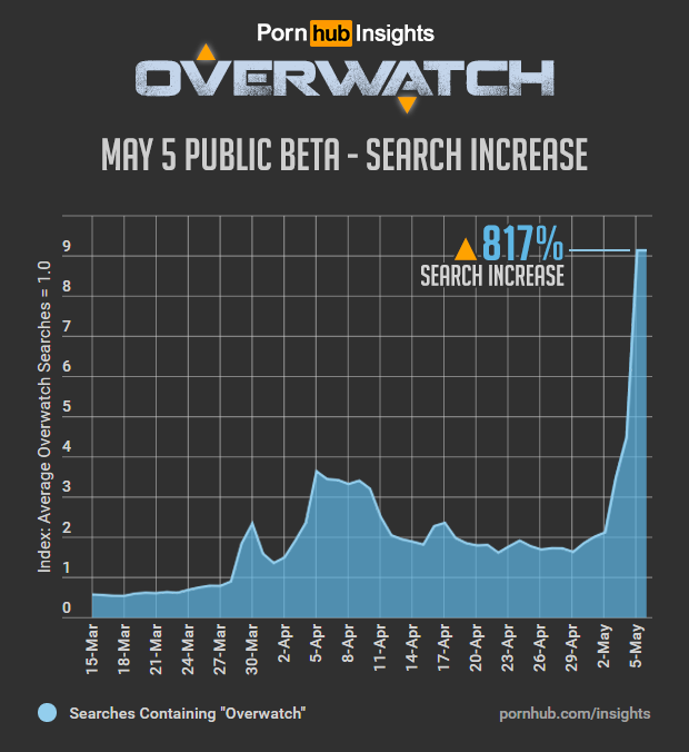 pornhub-insights-overwatch-game-search-increase.png