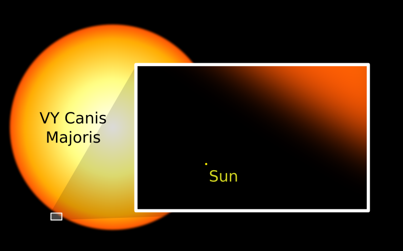 800px-sun_and_vy_canis_majorissvg1.png