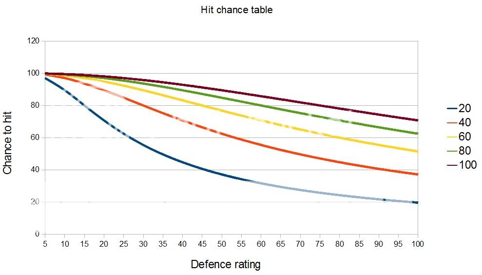 Hit_chance_table.jpg