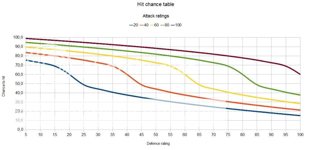 Hit_chance_table_2.jpg