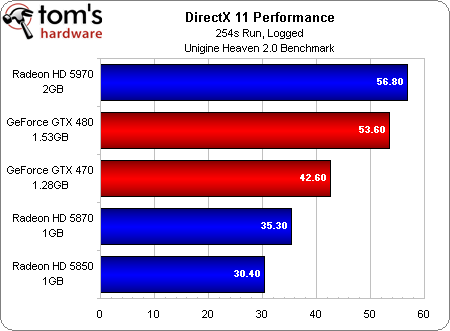 DirectX%2011%20Performance1.png