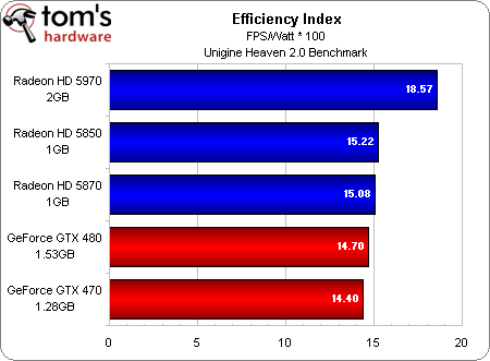 Efficiency%20Index%201.png