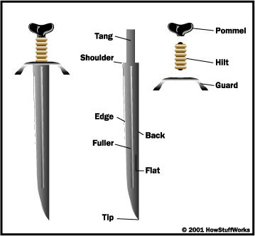 sword-making-diagram.jpg