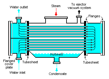 Surface_Condenser.png