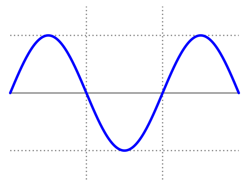 800px-Simple_sine_wave.svg.png