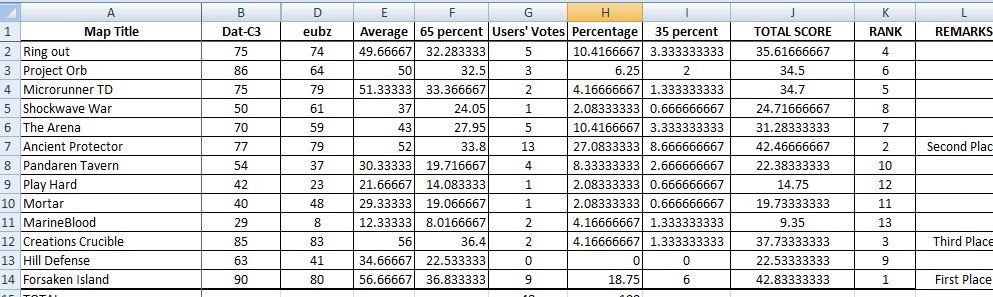 summary_mcn9_hiveworkshop_ranking.jpg