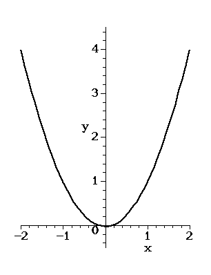 parabola.gif
