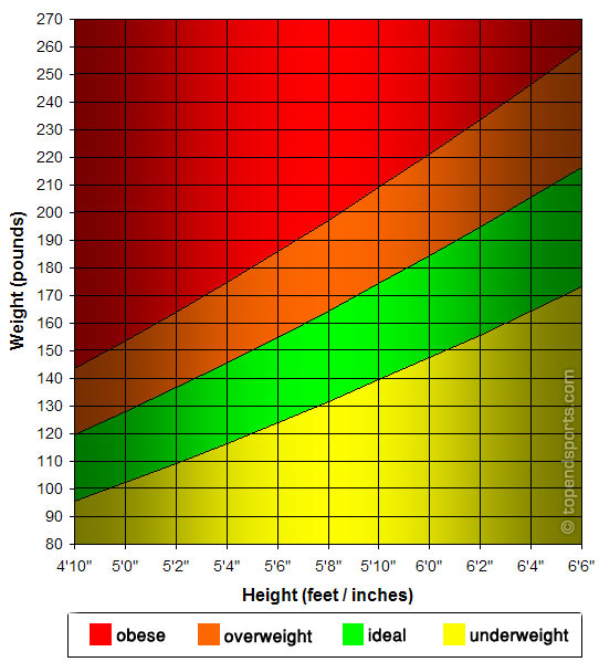 height-weight-graph.jpg