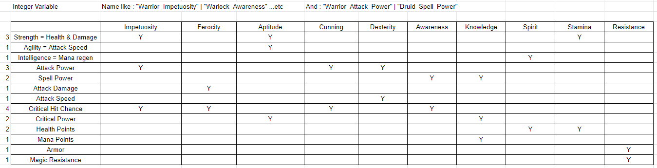 Lords_of_the_Legion_-_Statistics.png