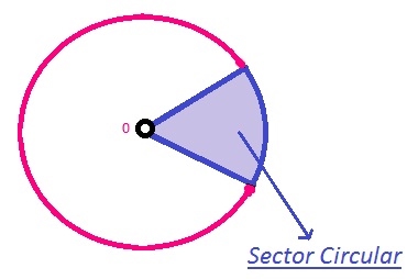sector_circular.jpg