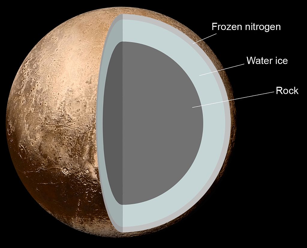 1024px-Internal_Structure_of_Pluto.jpg